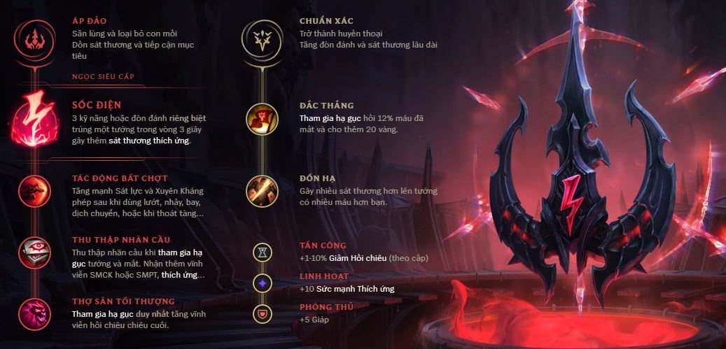 cách lên đồ renekton top-5