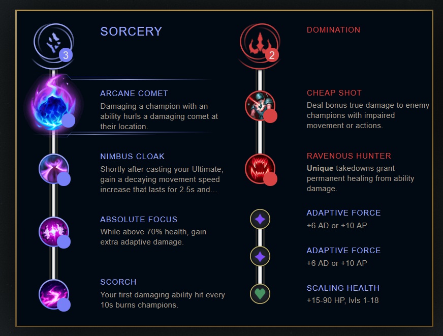 cho gath mid-1