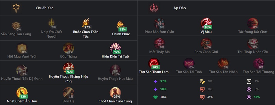 cach len do akali-7