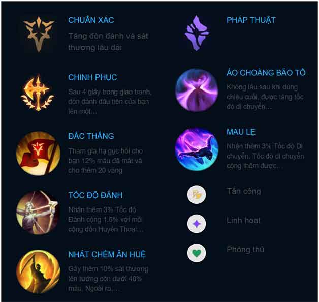 cách lên bảng bổ trợ master yi-2