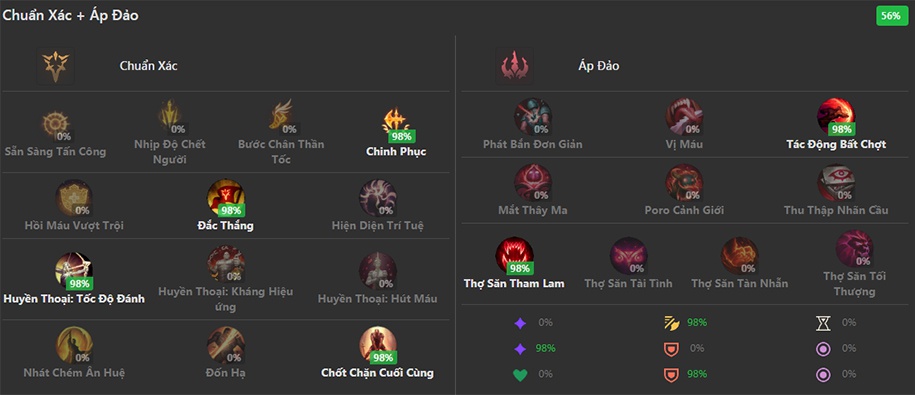 cách lên bảng bổ trợ master yi-8