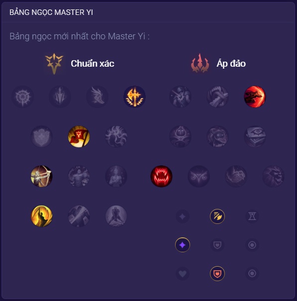 bang bo tro master yi-8