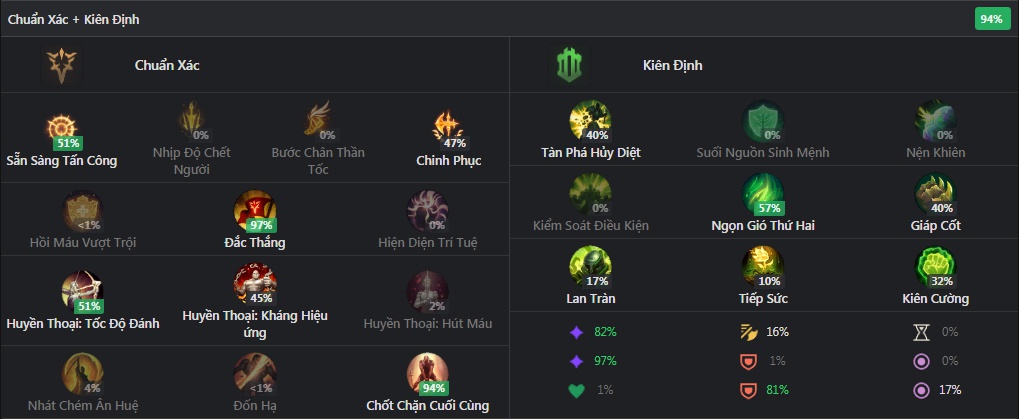 bang bo tro cua renekton-6