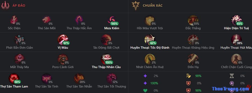 bảng bổ trợ cho tristana-3
