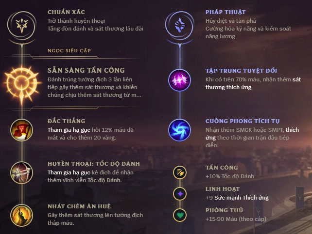 bảng bổ trợ cho tristana-5
