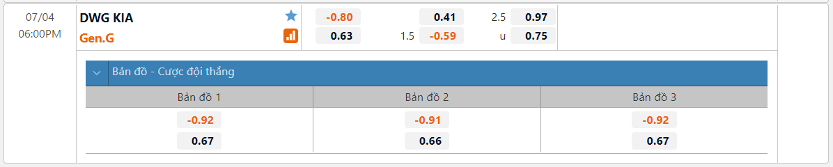 Dự đoán, soi kèo LCK mùa Hè 2021: DK vs GEN - Ảnh 3