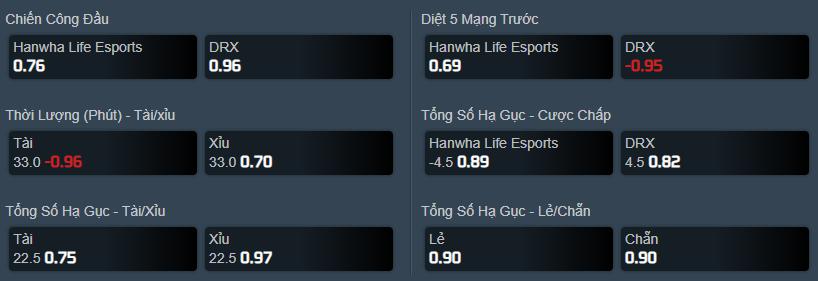 Dự đoán, soi kèo LCK mùa Hè 2021: HLE vs DRX - Ảnh 4