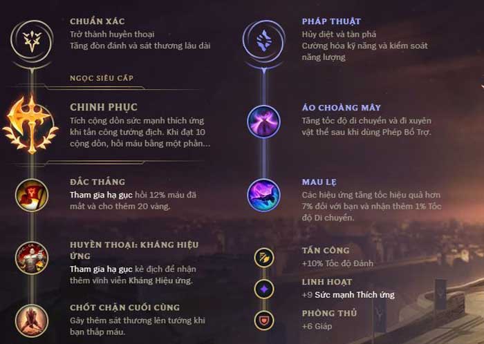 bang bo tro ekko top mua 6-6