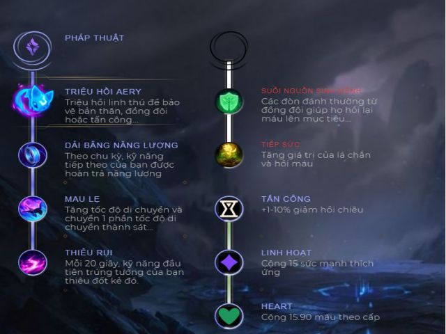 bang bo tro ekko top mua 6-8