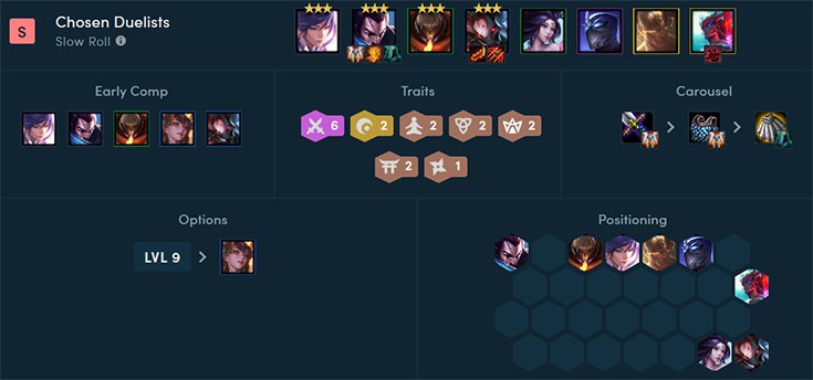 build đồ fiora-4