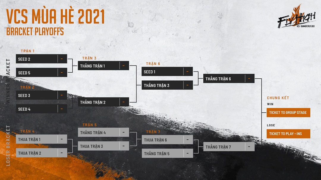GAM Esports chạm trán SBTC trong trận ra quân ở VCS mùa Hè 2021 - Ảnh 3