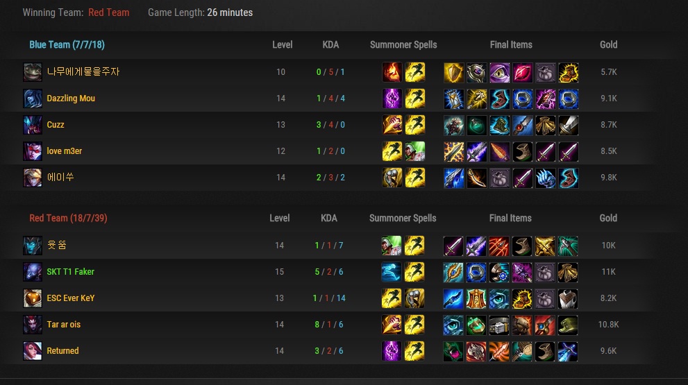 cach len do ryze-1