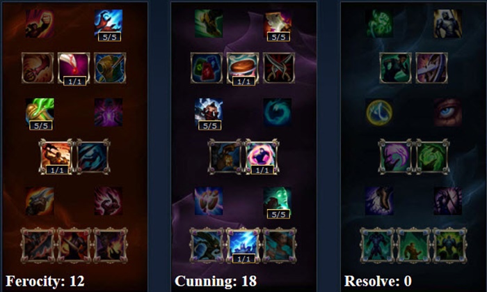 cach len do ryze-8