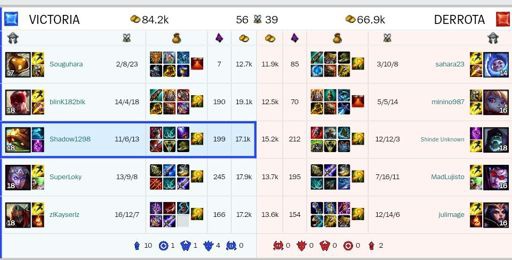 rammus top-6