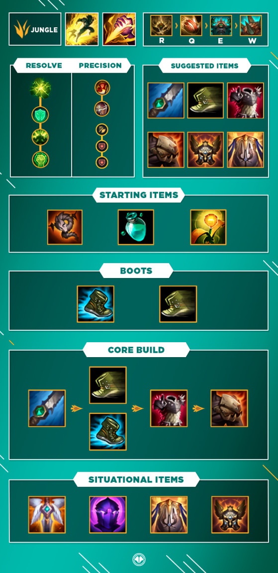 rammus top-7