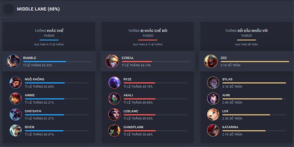 cach khac che yasuo-9