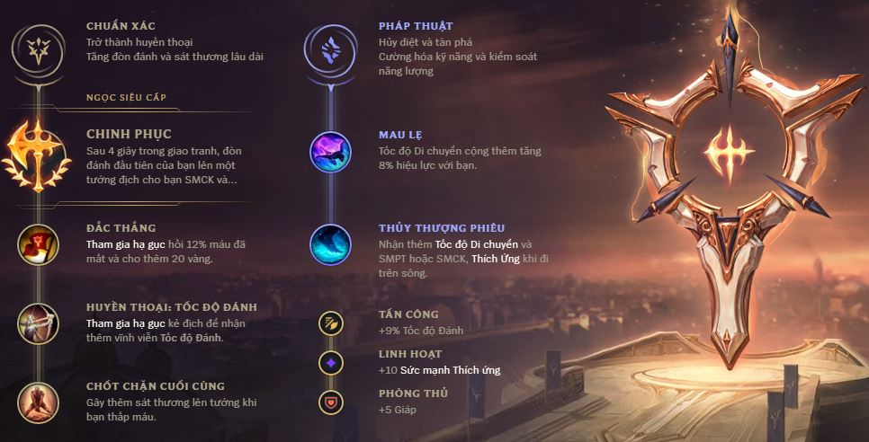 bang bo tro olaf rung-0