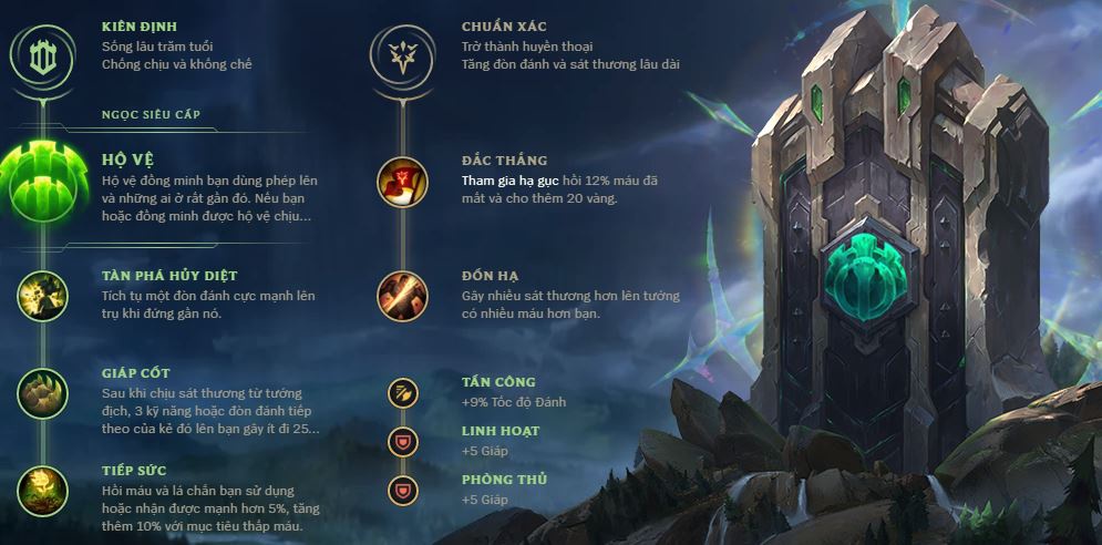 bảng ngọc ivern-1