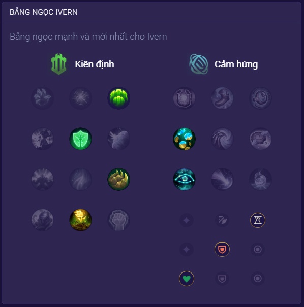 bảng ngọc ivern-4