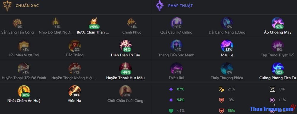 ngoc bo tro jhin-9