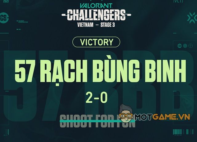 Kết quả Vòng loại VCT Vietnam Stage 3 Challengers 3 ngày 30/7