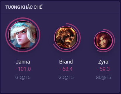 khac che alista-9
