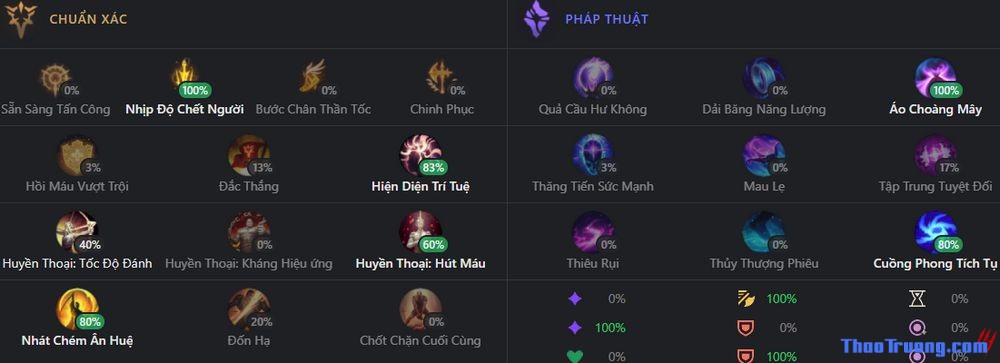 bang bo tro cho kog maw-4