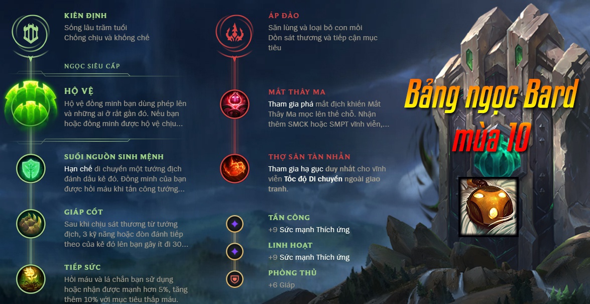 cách đánh bard-1