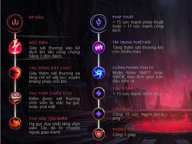 kayn rung-3