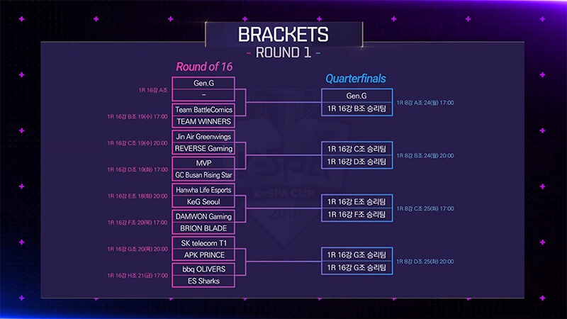 lịch thi đấu kespa cup 2018-6