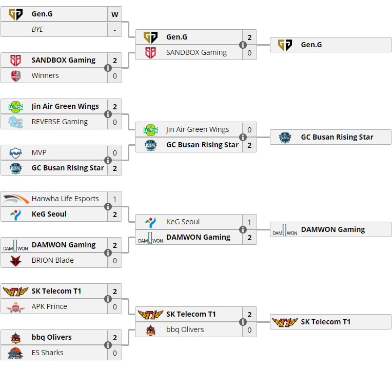lịch thi đấu kespa cup 2018-7