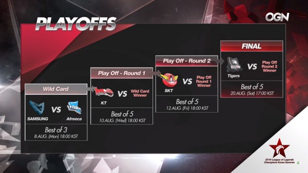 lich thi dau lck play off-1