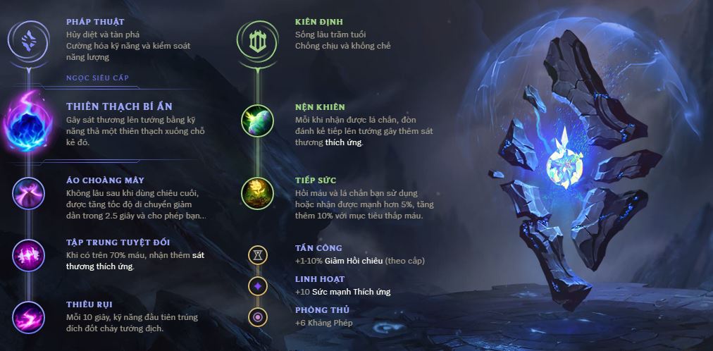 bang ho tro lux-0