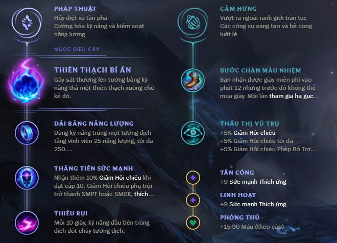 bang ho tro lux-6