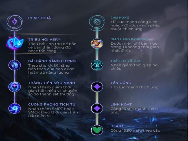 cách chơi orianna mùa 7-7