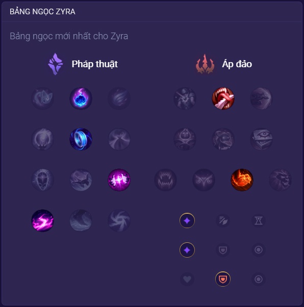 zyra mua 8-3