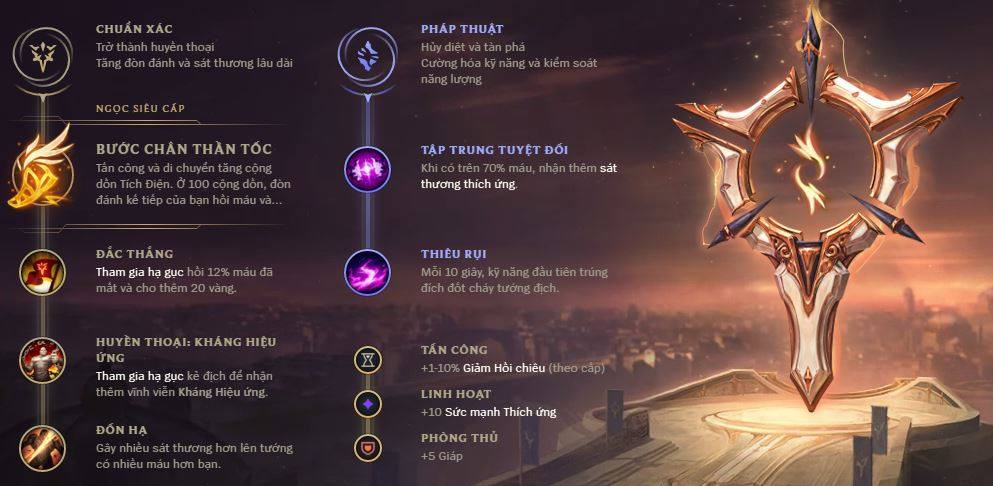cách chơi gangplank mua 8-9