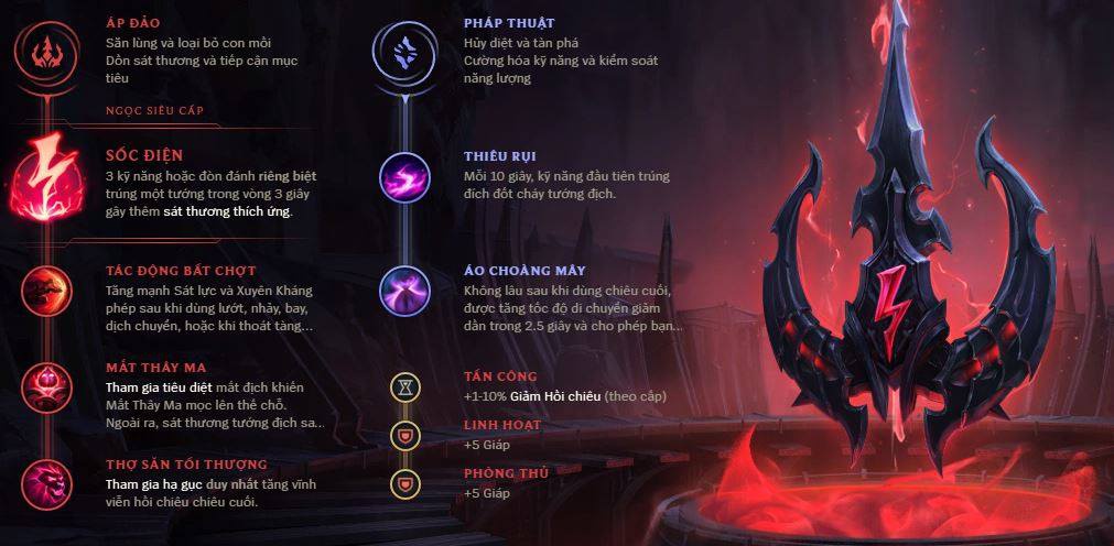 cách đánh fizz top-3