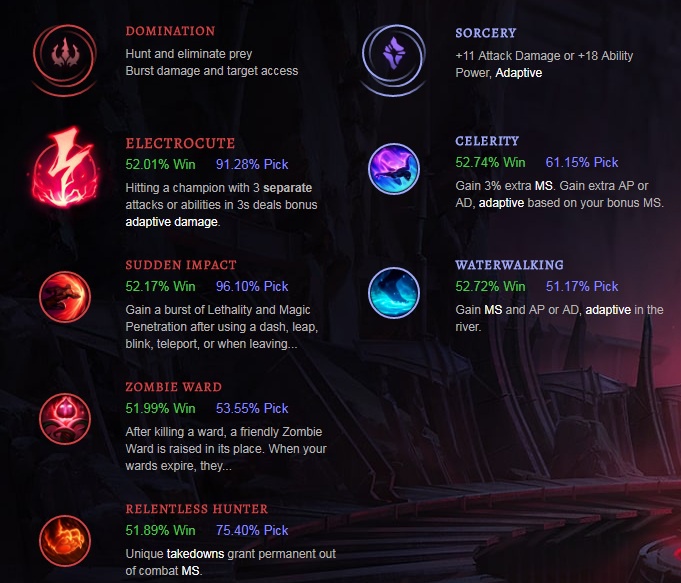 kha'zix rung-8