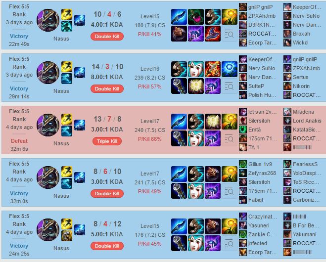 cach choi nasus top-8