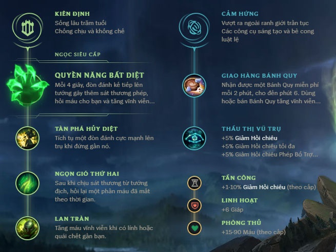 bang bo tro nasus solo top-1