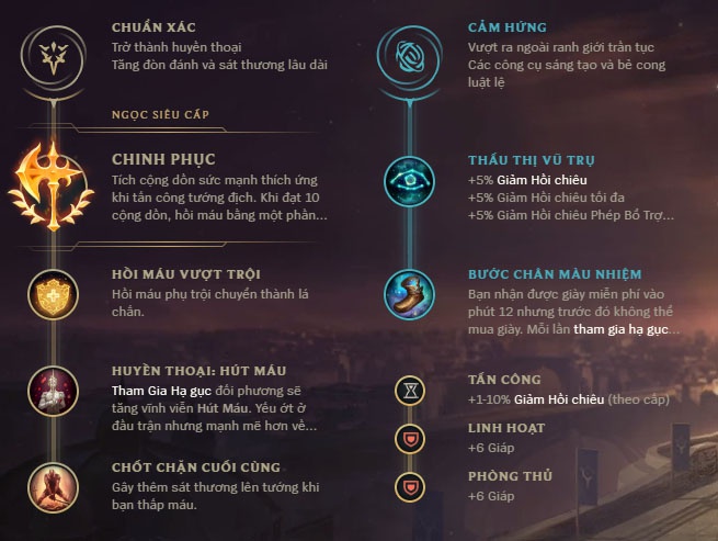 bang bo tro nasus solo top-3