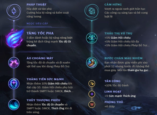 bang bo tro nasus solo top-4