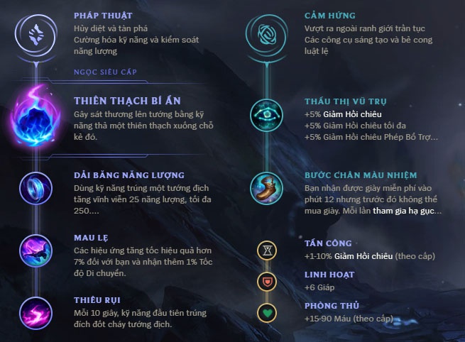 bang bo tro nasus solo top-6