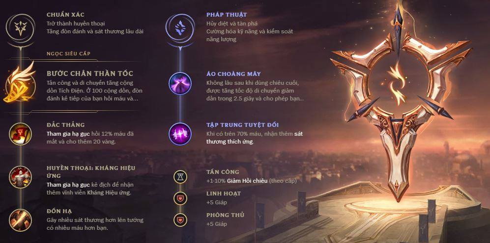 garen di top-2