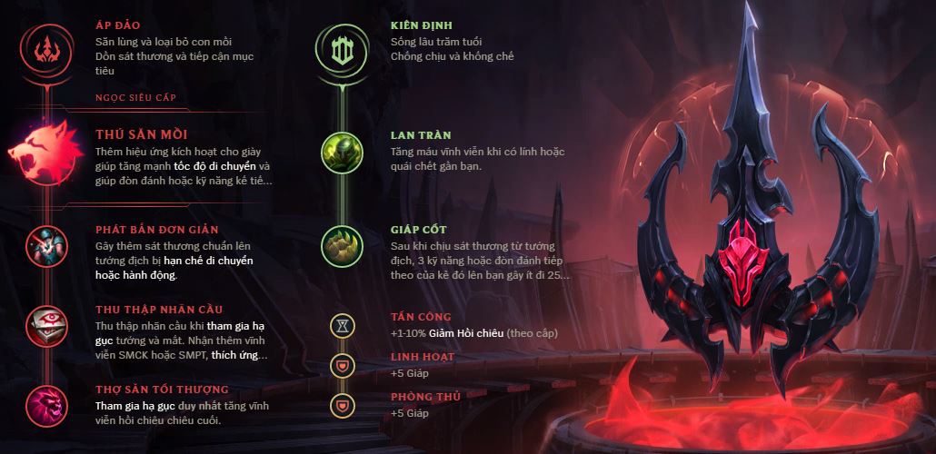 garen di top-3
