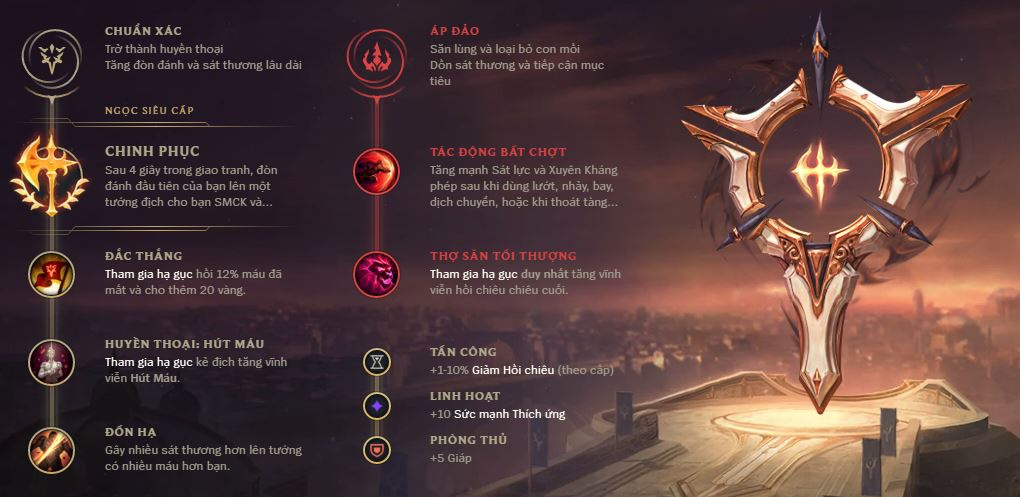 bảng bổ trợ riven mùa 7-0