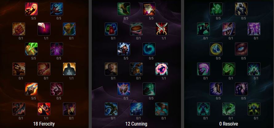 bảng bổ trợ riven mùa 7-1