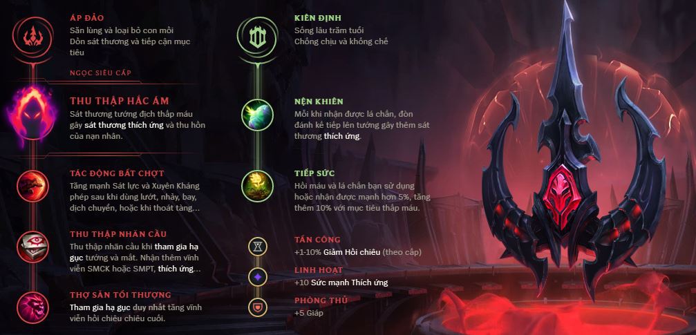 bảng bổ trợ riven mùa 7-3