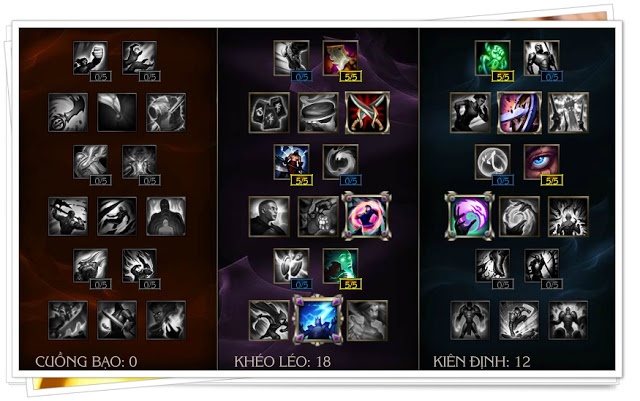 bảng bổ trợ riven mùa 7-5